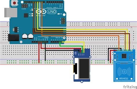 rfid configuration